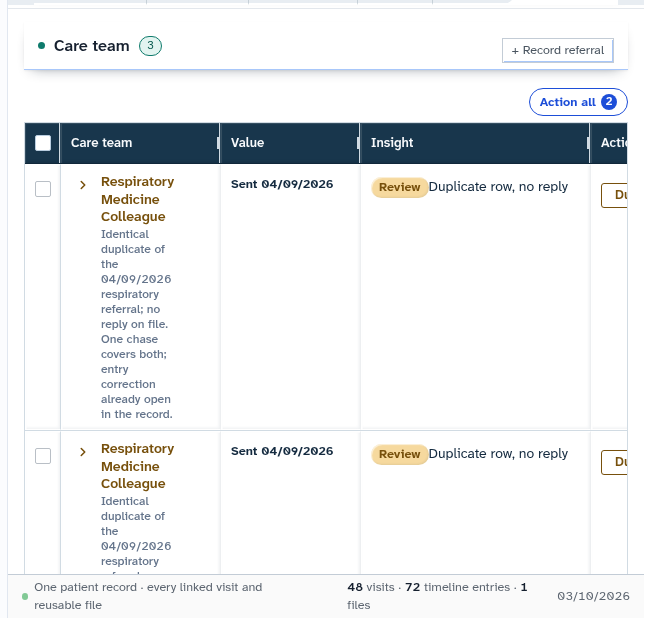 Care team members and multidisciplinary providers