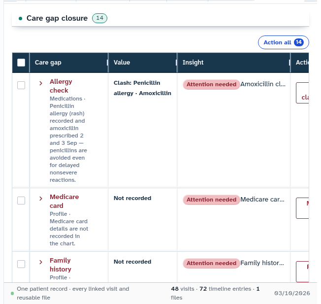 Care gap monitoring list