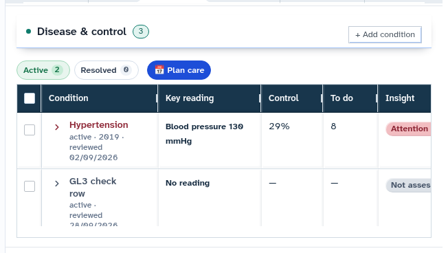 Disease condition list and diagnosis table