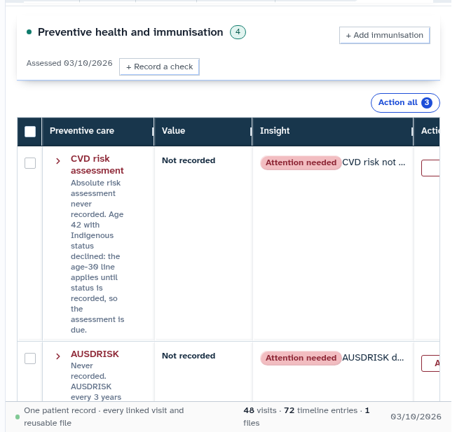 Preventive care checks and immunisations schedule