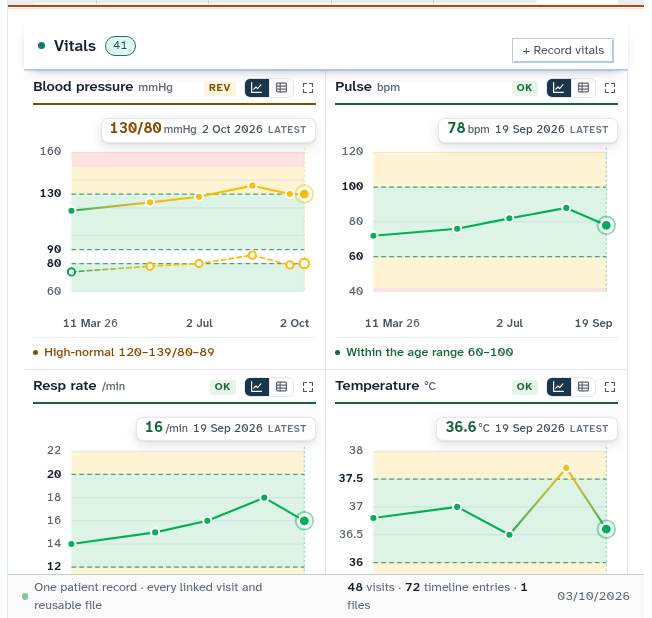 Record vitals entry form and enlarged chart